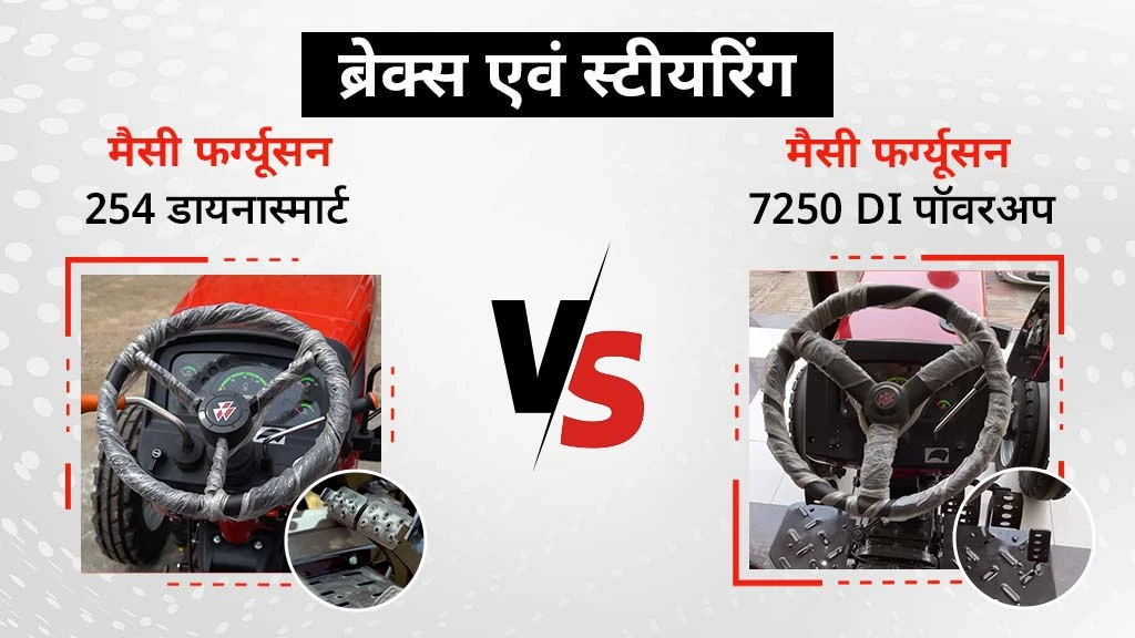 मैसी फर्ग्यूसन 254 डायनास्मार्ट vs मैसी फर्ग्यूसन 7250 DI पॉवरअप - ब्रेक्स एवं स्टीयरिंग