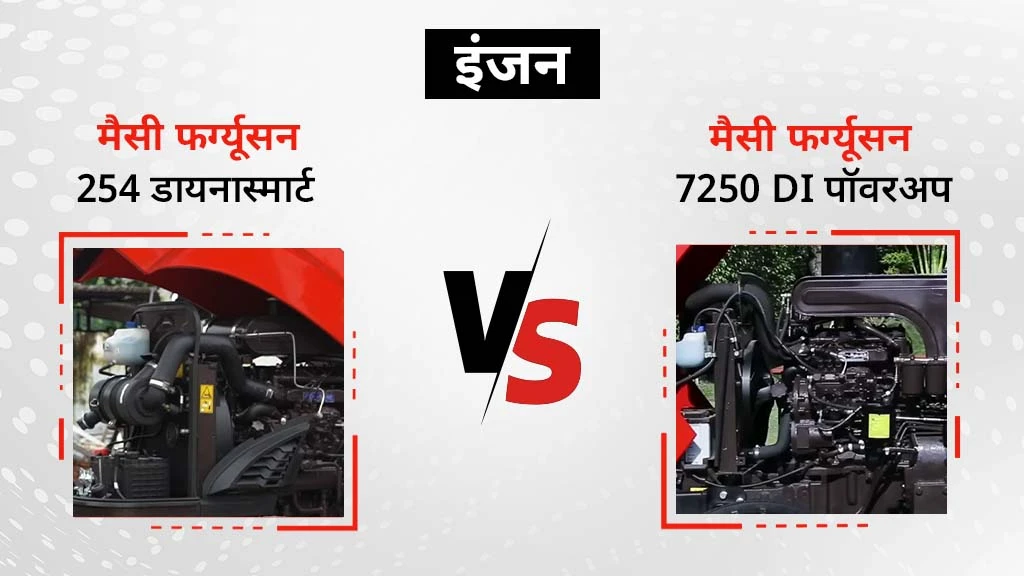 मैसी फर्ग्यूसन 254 डायनास्मार्ट vs मैसी फर्ग्यूसन 7250 DI पॉवरअप - इंजन