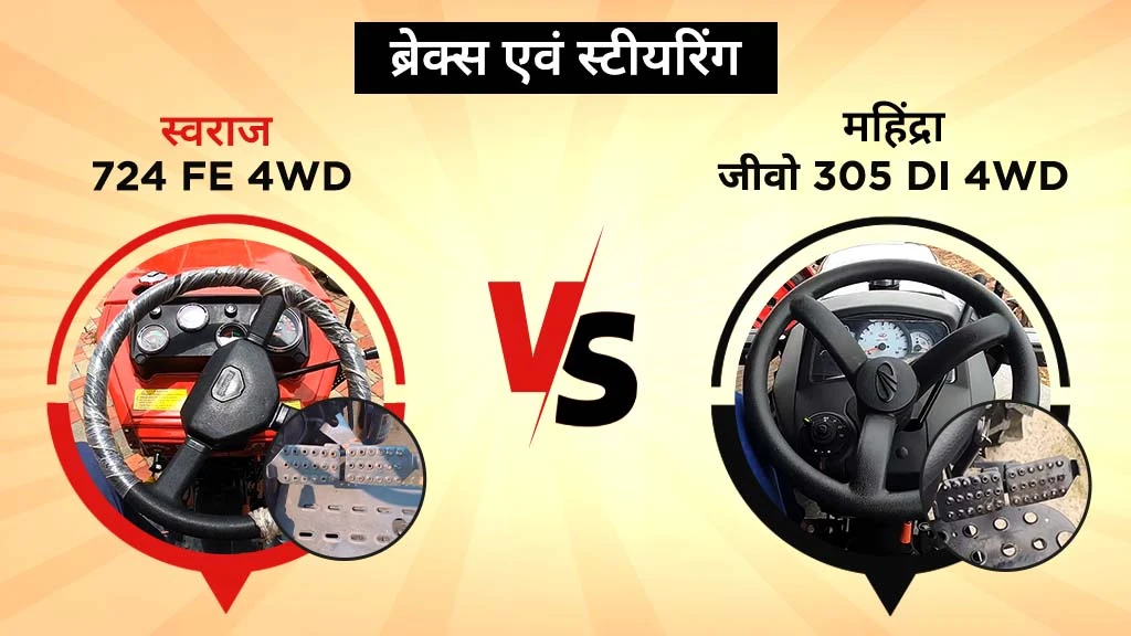 स्वराज 724 FE 4WD बनाम महिंद्रा जीवो 305 DI 4WD - ब्रेक एवं स्टीयरिंग