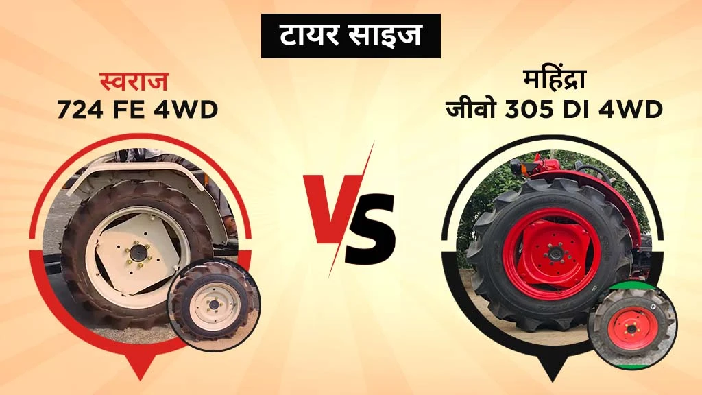 स्वराज 724 FE 4WD बनाम महिंद्रा जीवो 305 DI 4WD - टायर साइज