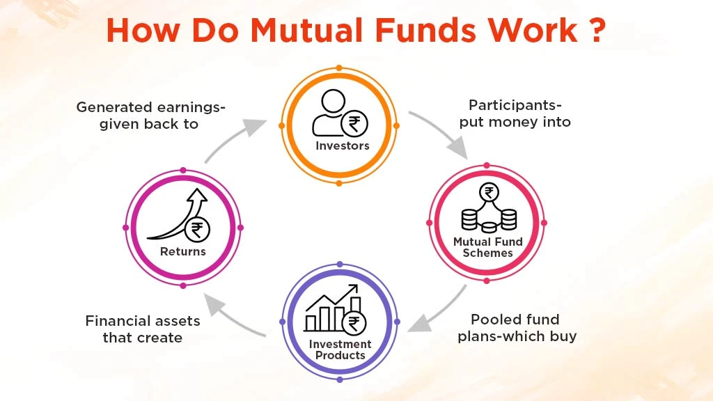 How Mutual Fund Works