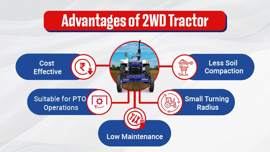 Advantages of a 2WD Tractor