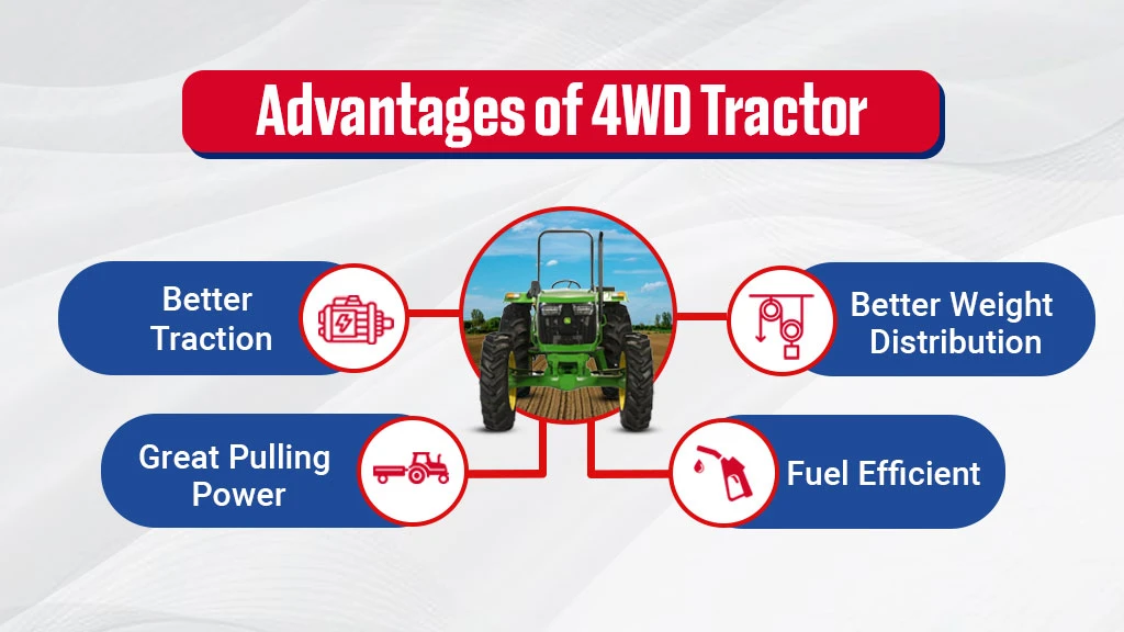 Advantages of a 4WD Tractor