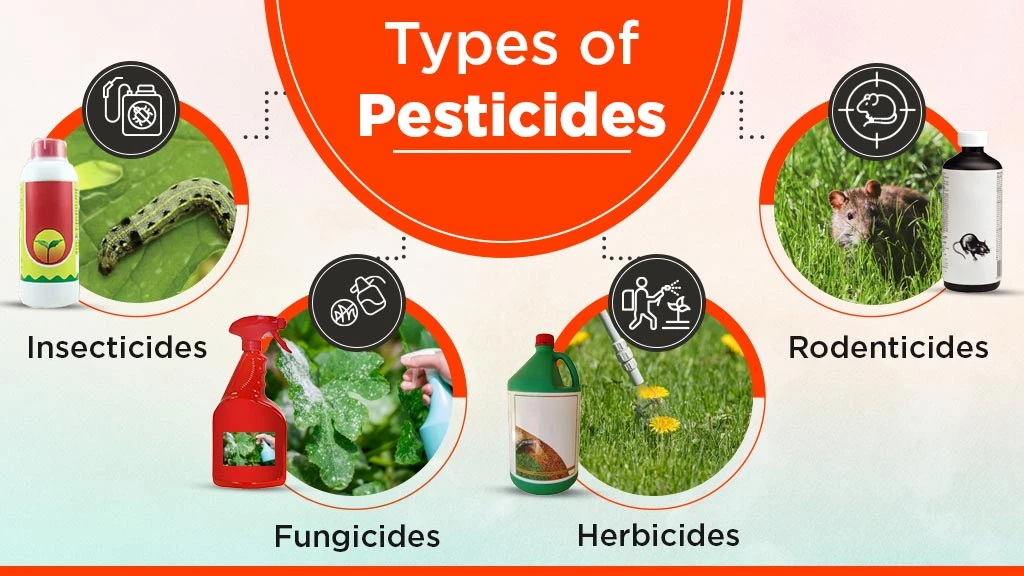 different types of pesticides used in India