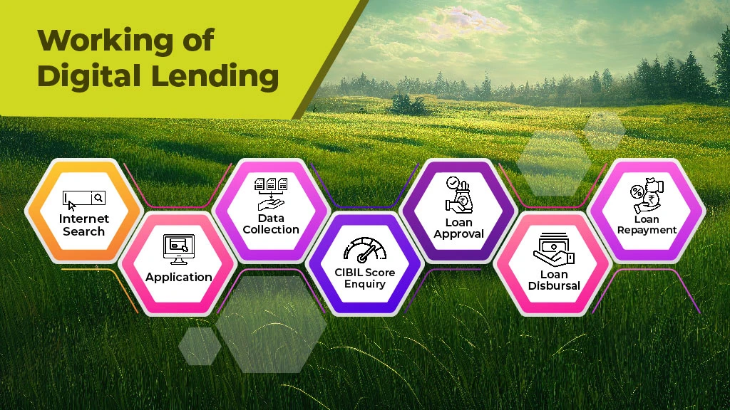 Digital Lending in India- Working of Digital Lending