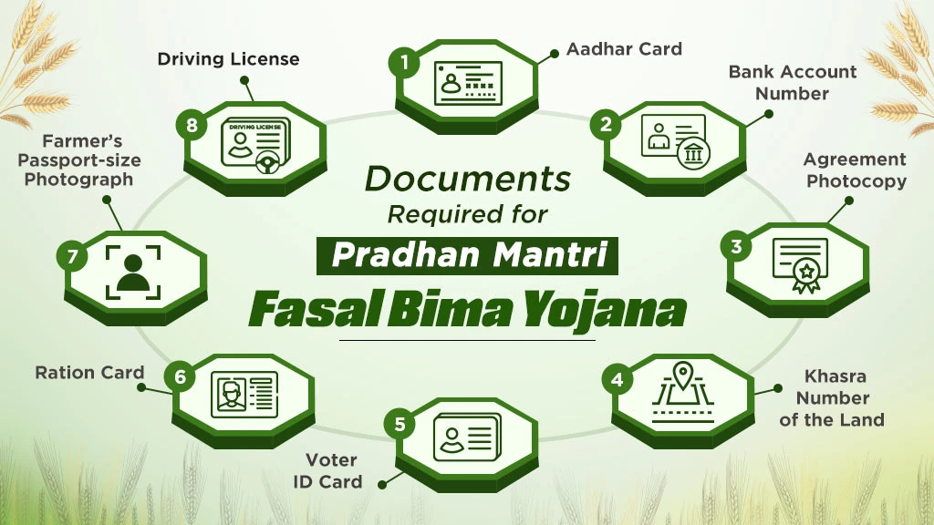 Documents required for PMFBY