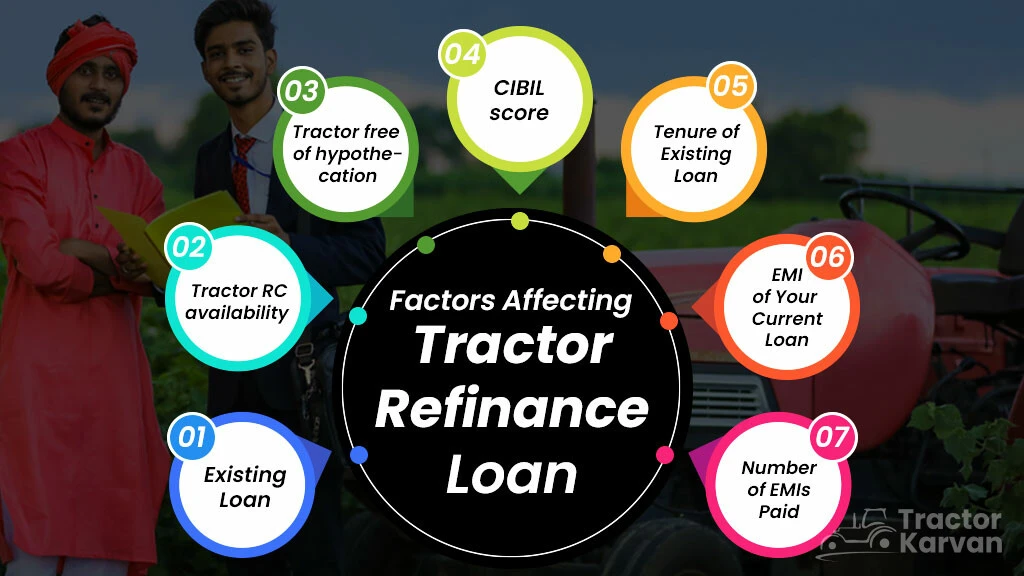 Factors Affecting Tractor Refinance