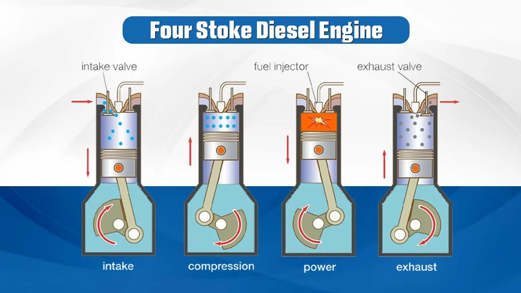 Four Stoke Diesel Engine