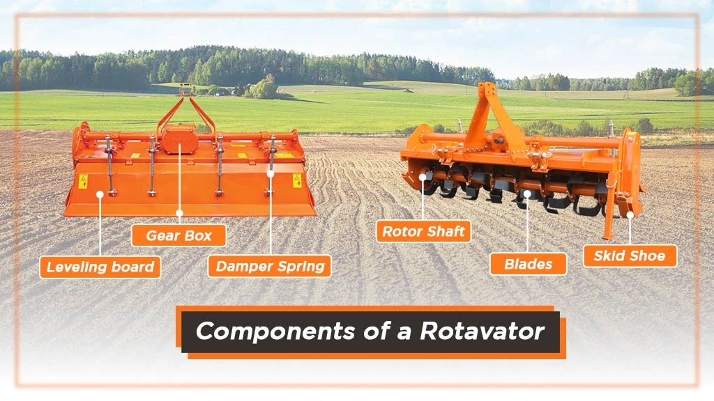 Components of a Rotavator