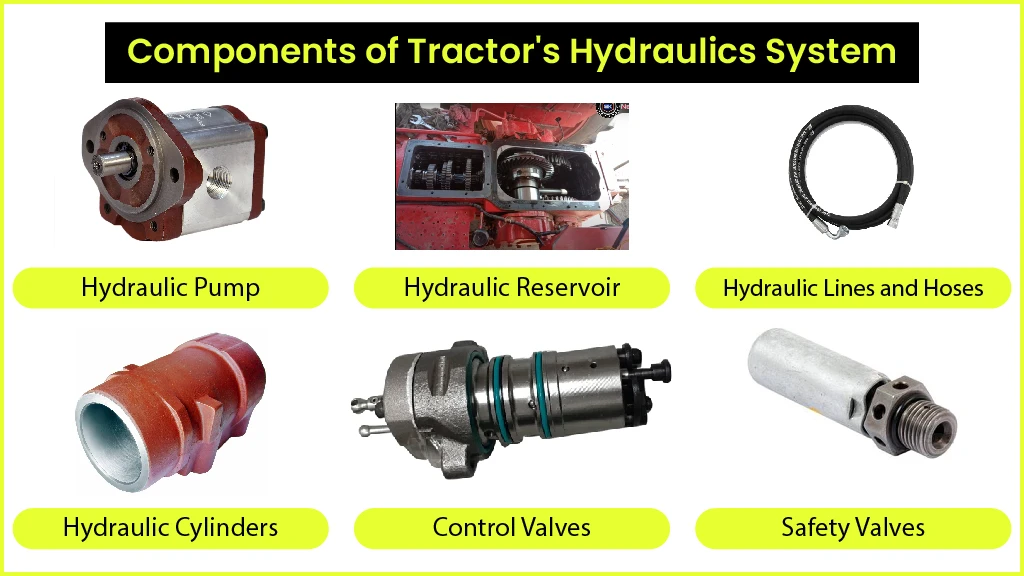 How Does Tractor Hydraulic System Work Tractorkarvan 5890