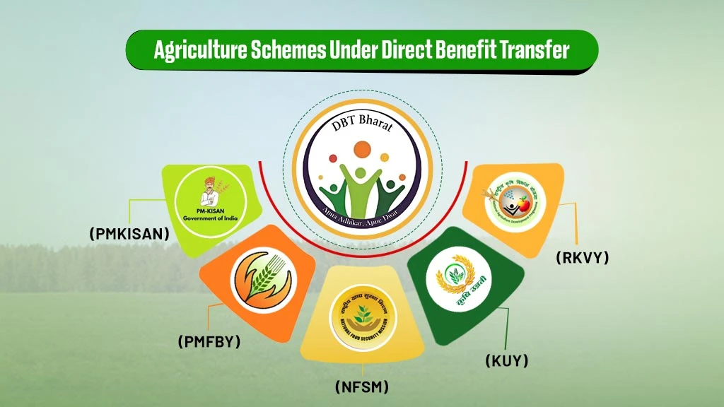 Agriculture Schemes Under Direct Benefit Transfer