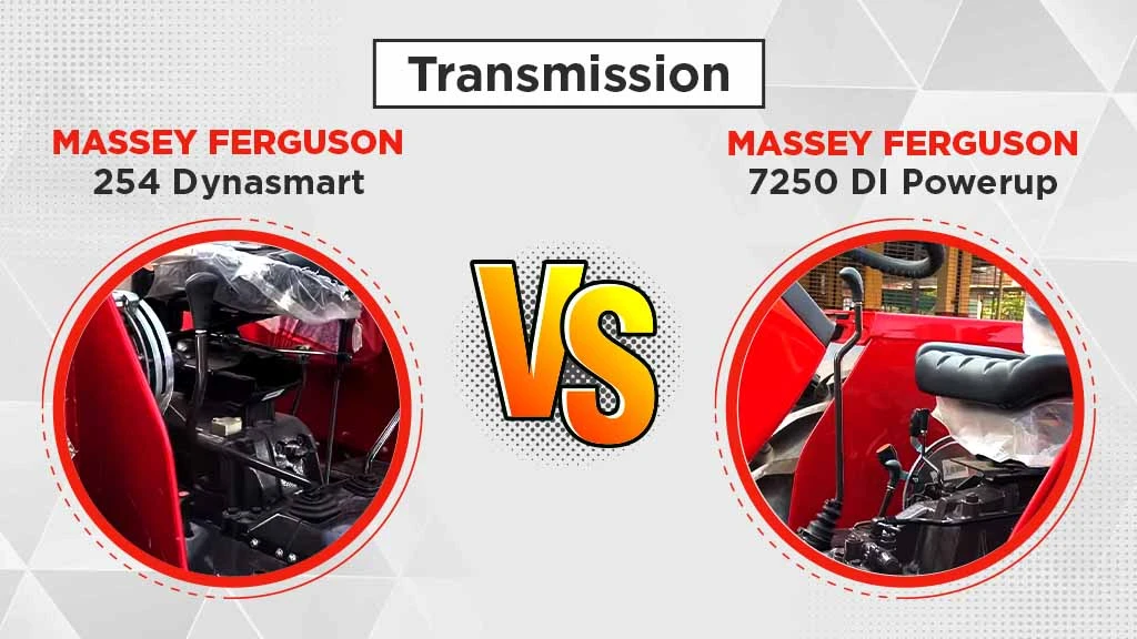 MF 254 Dynasmart vs MF 7250 DI Powerup - Transmission