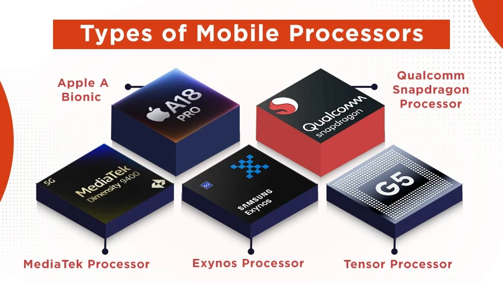 Type of Mobile Processors