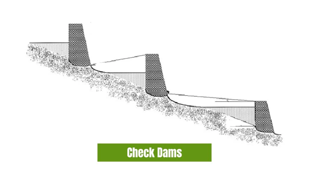 Types of Rainwater Harvesting System - Check Dams 