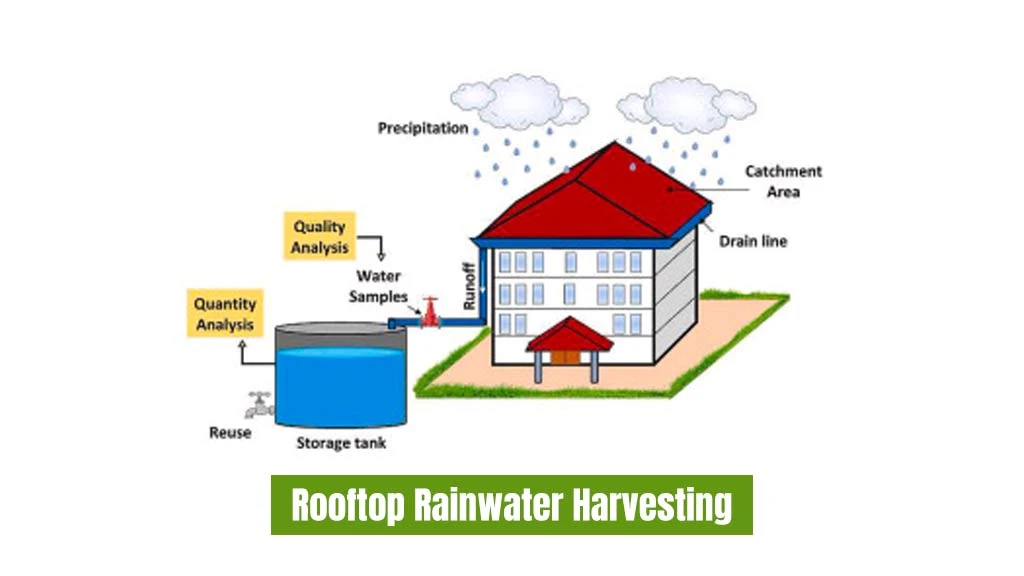 Types of Rainwater Harvesting System - Rooftop rainwater harvesting 