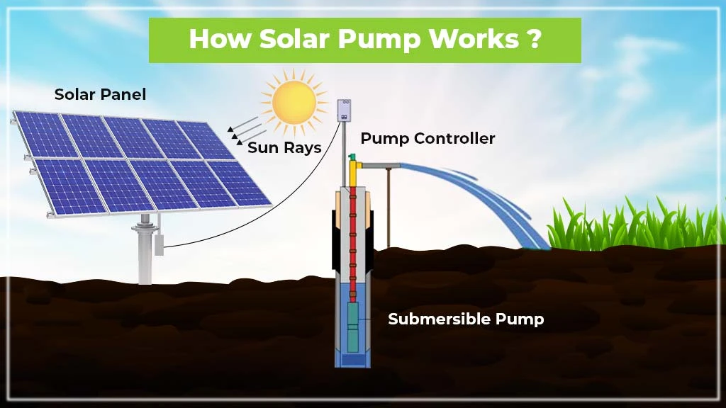 How Solar Pump Works