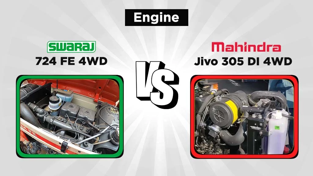 Swaraj 724 FE 4WD vs Jivo 305 DI 4WD - Engine