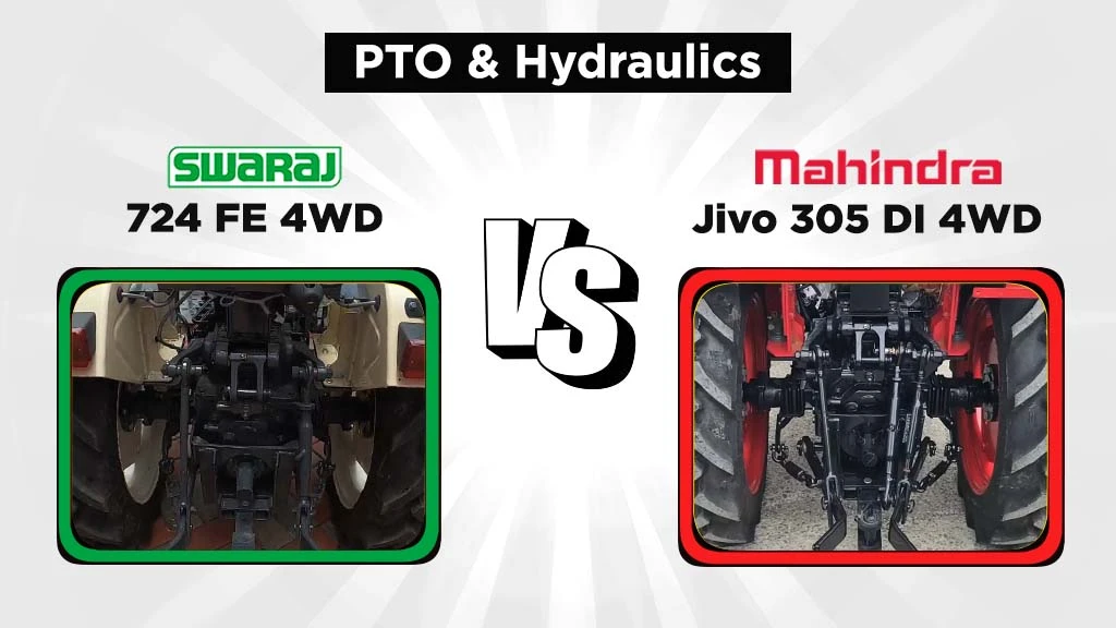 Swaraj 724 FE 4WD vs Jivo 305 DI 4WD - PTO & Hydraulics
