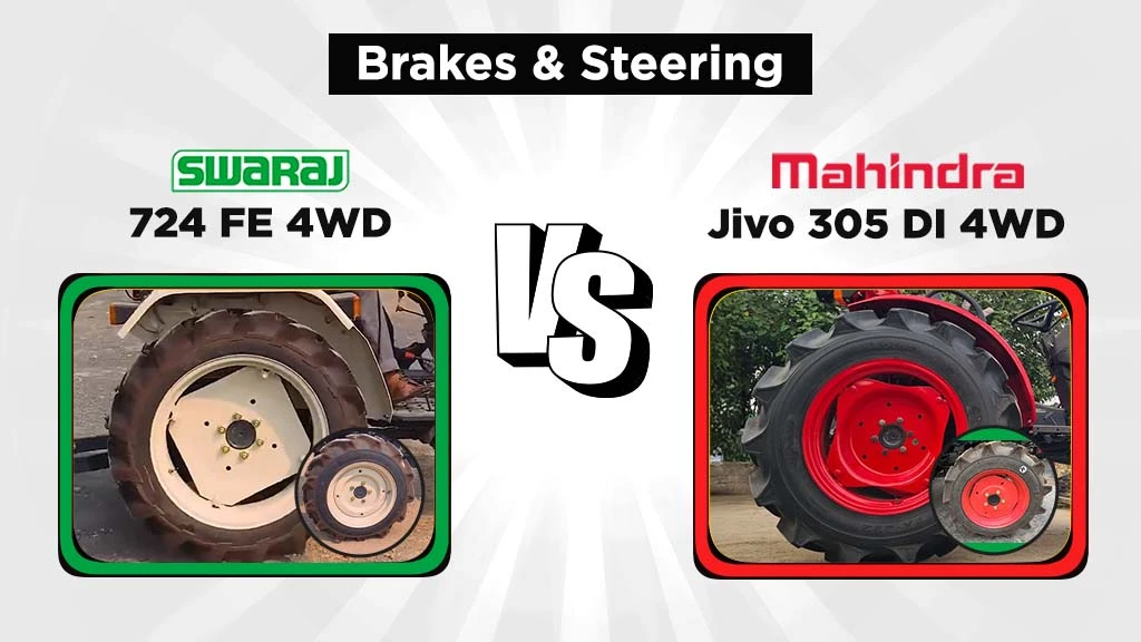 Swaraj 724 FE 4WD vs Jivo 305 DI 4WD - Tyres
