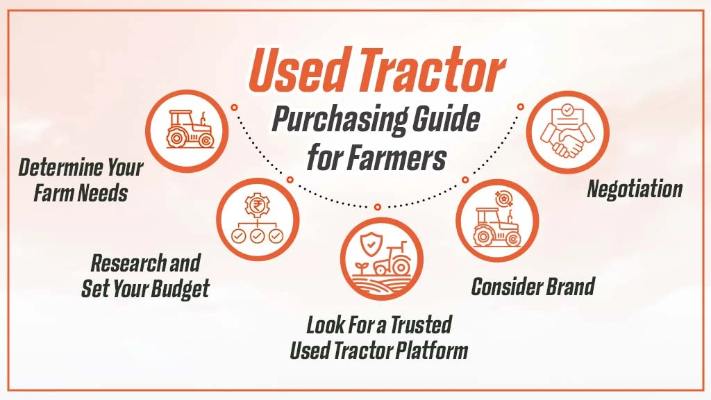 Used Tractor Purchasing Guide for Farmers