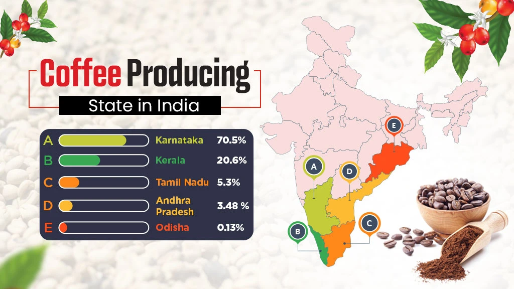 Coffee Producing States in India