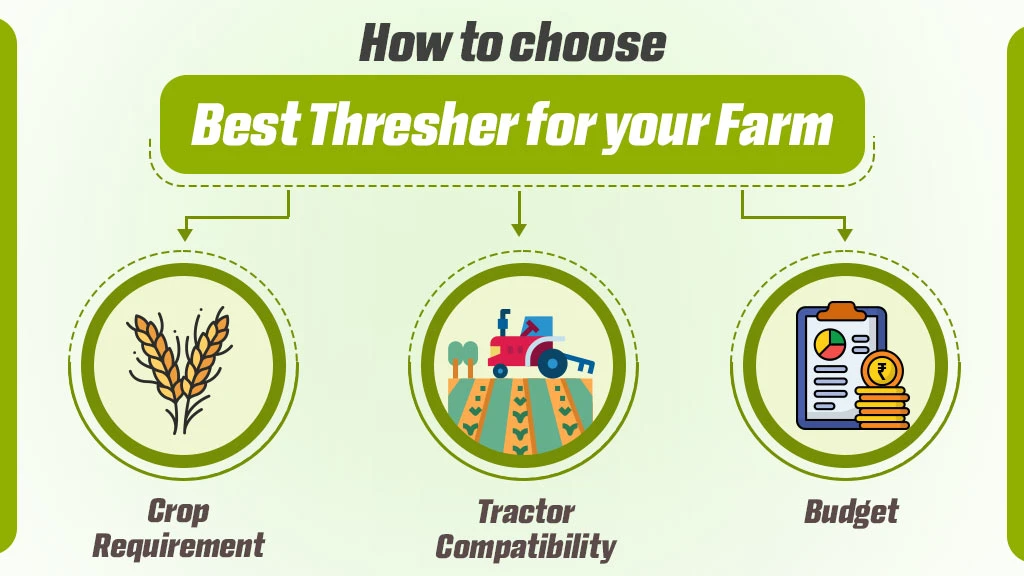 Type of thresher- How to Choose the Best Thresher for your Farm