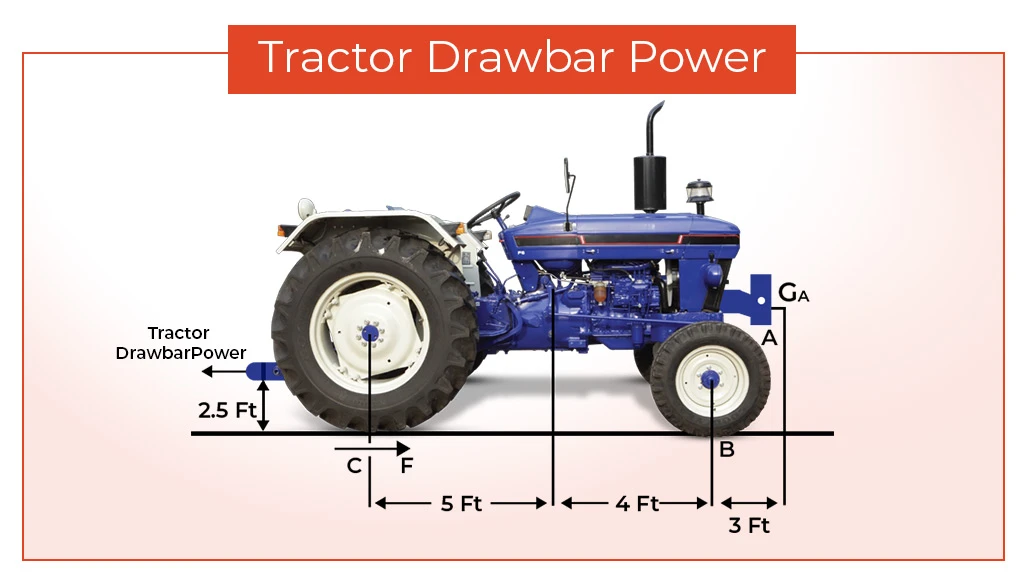 tractor drawbar power