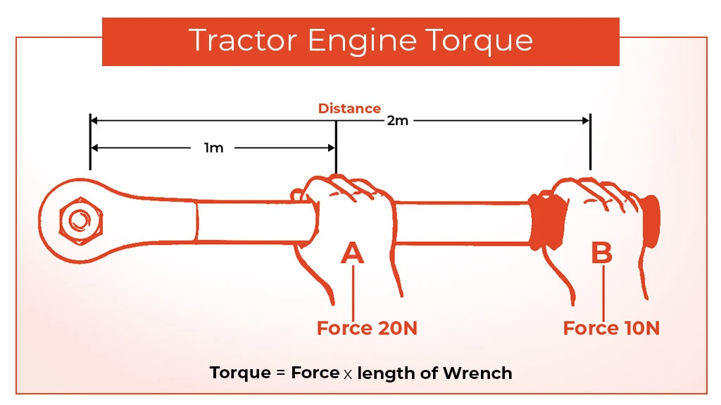 tractor engine torque