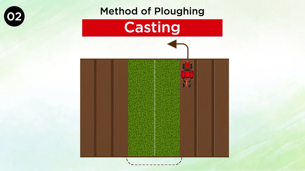 Methods of Ploughing - Casting