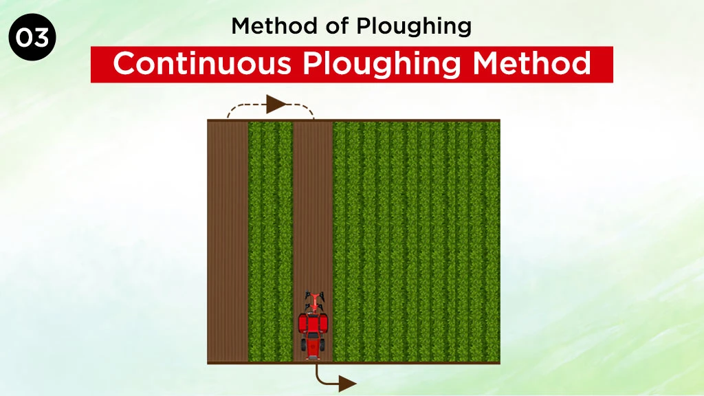 Methods of Ploughing - Continuous Ploughing