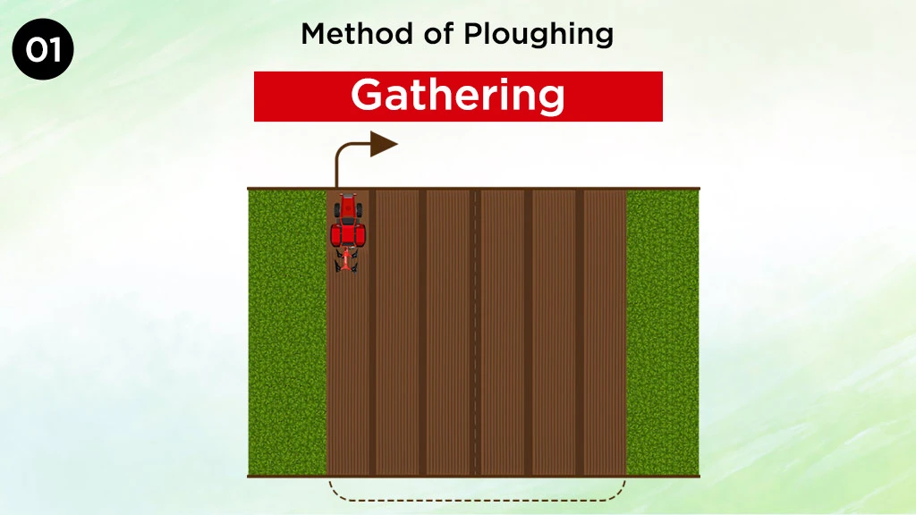 Methods of Ploughing - Gathering