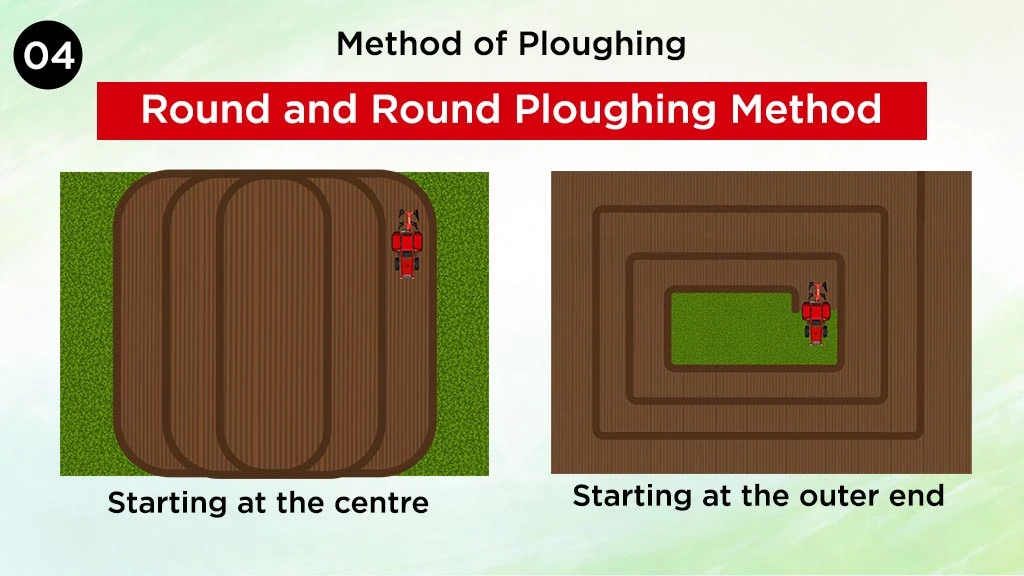 Methods of Ploughing - Round and Round Ploughing
