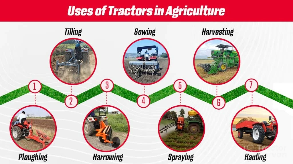 Uses Of Tractors