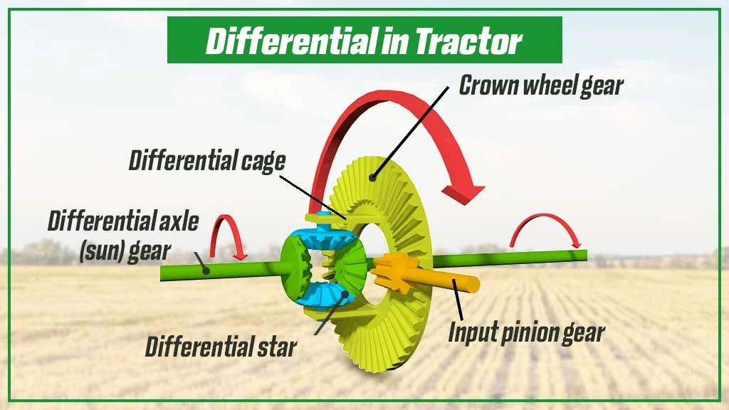 Differential In Tractor