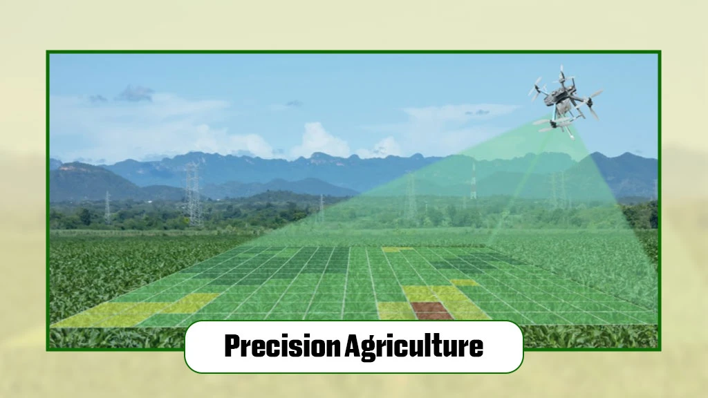 Types Of Technologies in Digital Farming - Precision Agriculture