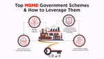 Top Government Schemes for MSMEs in India: Benefits & How to Apply Article