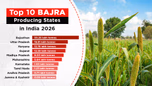 Top 10 Bajra Producing States in India 2026 Article