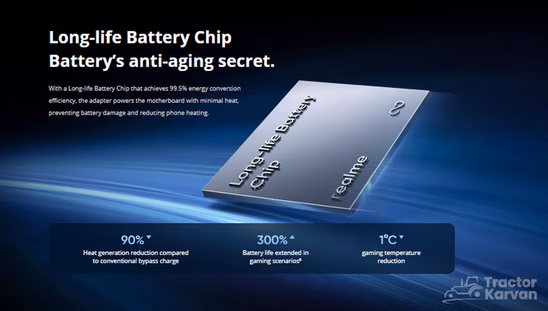 Realme GT 7T 5G- Chip