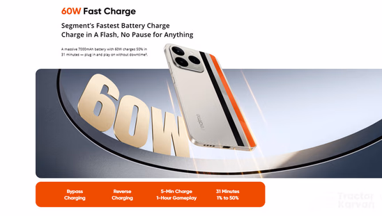 Narzo 90 5G-Charger