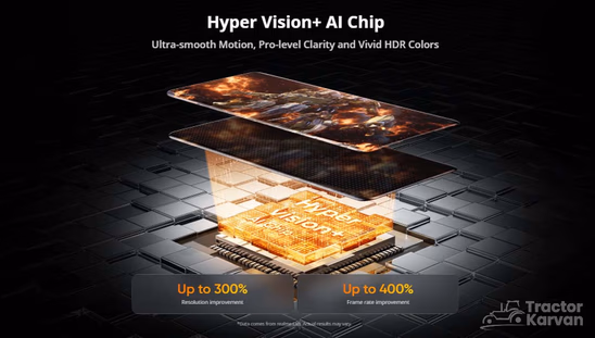 Realme P4 Power 5G- AI Chip