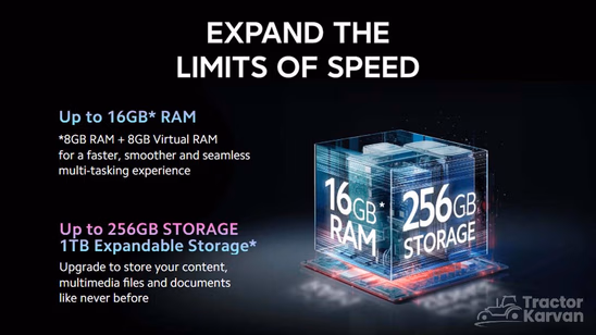 Redmi 12 5G