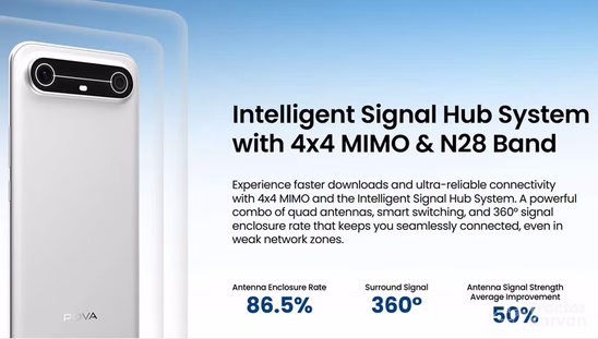 Tecno Pova Slim 5G