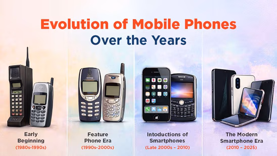 The Evolution of Mobile Phones Over the Years