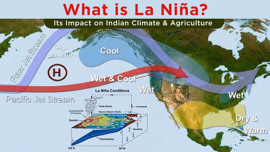 What is La Niña? Its Impact on Indian Climate & Agriculture