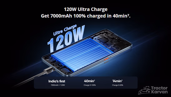 Realme GT7- Charger