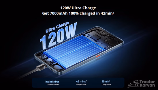 Realme GT 7T 5G- Charger