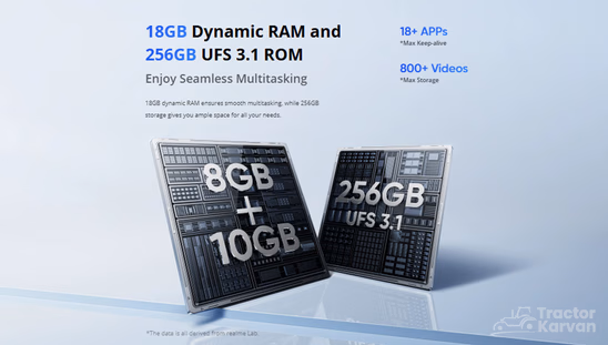 Realme P4 5G - RAM & ROM